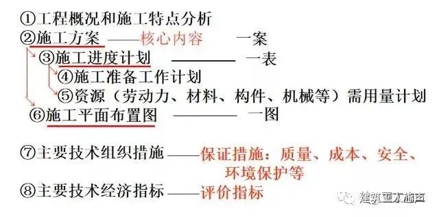 装修施工组织设计_环氧地坪施工组织设计方案_10kv开关站施工组织设计方案土建气施工