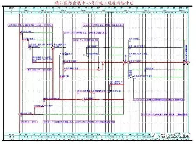 装修施工组织设计_环氧地坪施工组织设计方案_10kv开关站施工组织设计方案土建气施工