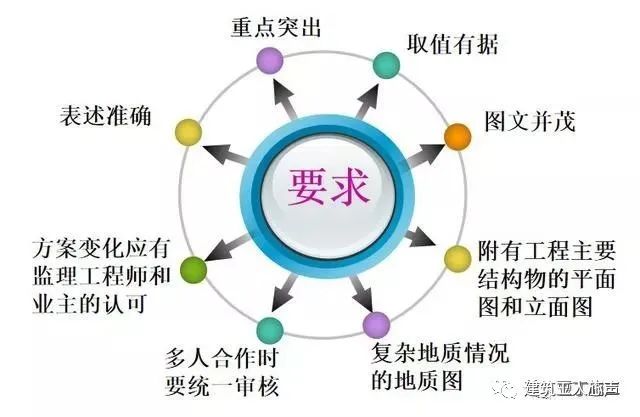 10kv开关站施工组织设计方案土建气施工_装修施工组织设计_环氧地坪施工组织设计方案