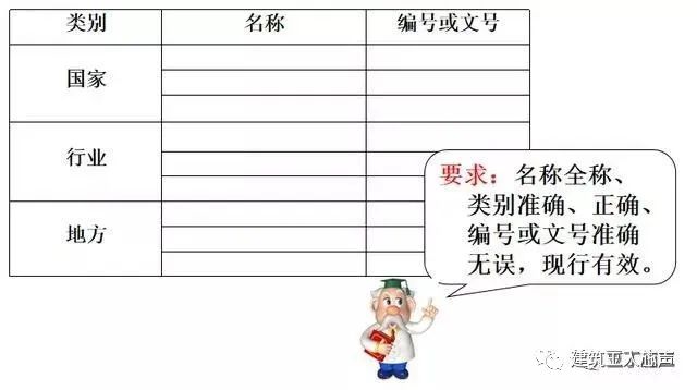 装修施工组织设计_10kv开关站施工组织设计方案土建气施工_环氧地坪施工组织设计方案