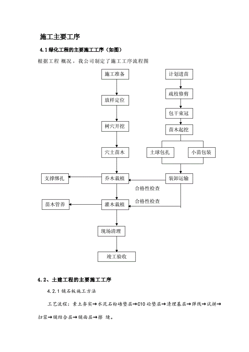 装修施工组织设计_装饰施工组织设计方案范本_施工组织设计方案