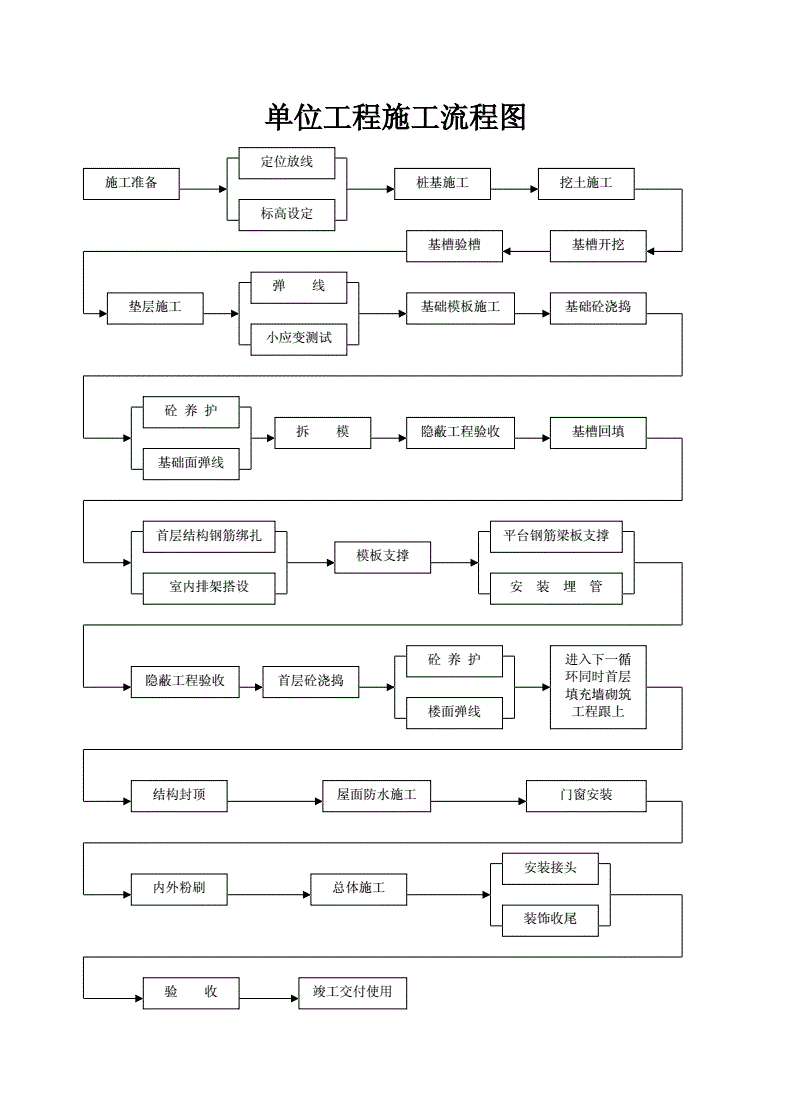 装饰施工组织设计方案范本_装修施工组织设计_施工组织设计方案