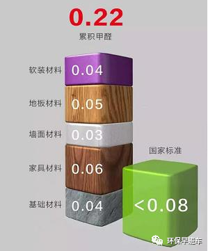 甲醛如何除_装修后除甲醛_装修甲醛怎么除