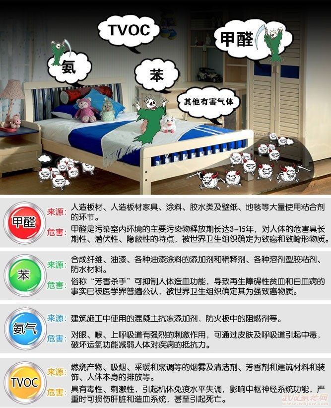 法虽明令维权太难 装修污染到底谁买单？