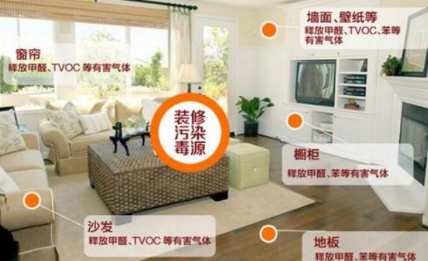 装修污染除甲醛_如何有效去除装修污染_装修污染