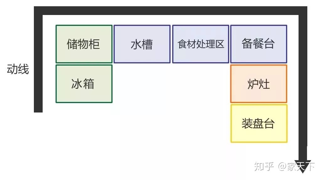 小厨房装修_厨房装修效果图小户型_小户型开放式厨房地面装修效果图