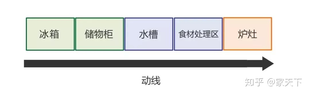 厨房装修效果图小户型_小户型开放式厨房地面装修效果图_小厨房装修