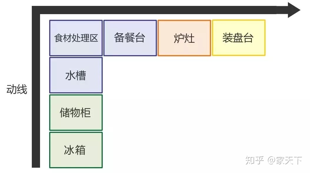 厨房装修效果图小户型_小户型开放式厨房地面装修效果图_小厨房装修