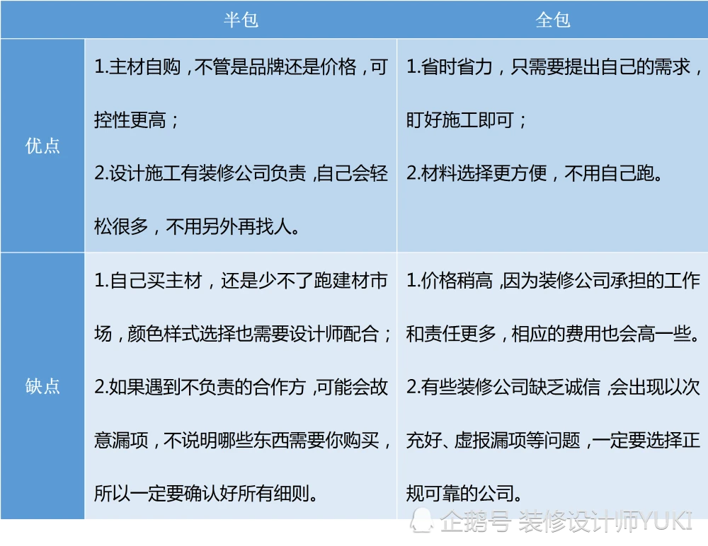贵阳好的装修培训公司_贵阳装修_贵阳装修 招标