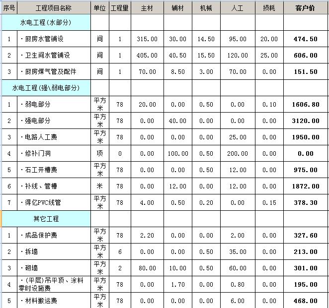 90平米装修全包价格6万_40平米装修全包价格_90平米装修全包价格