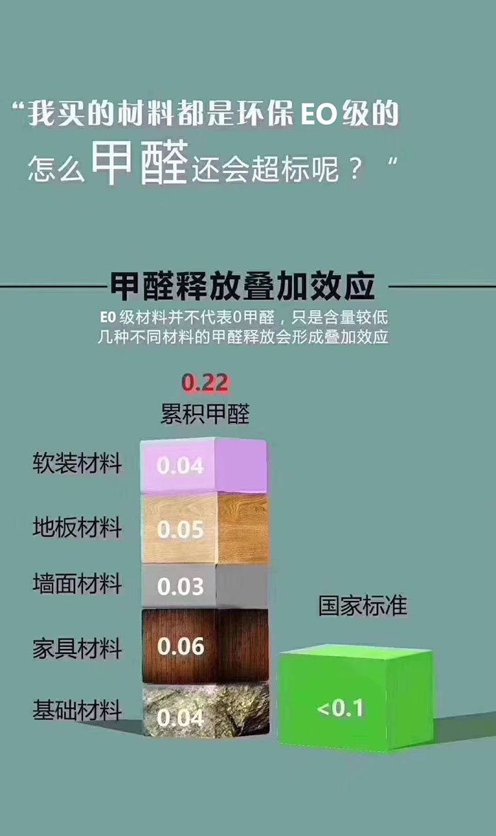 装修污染_装修污染治理找武汉四叶子服务_装修辅材污染