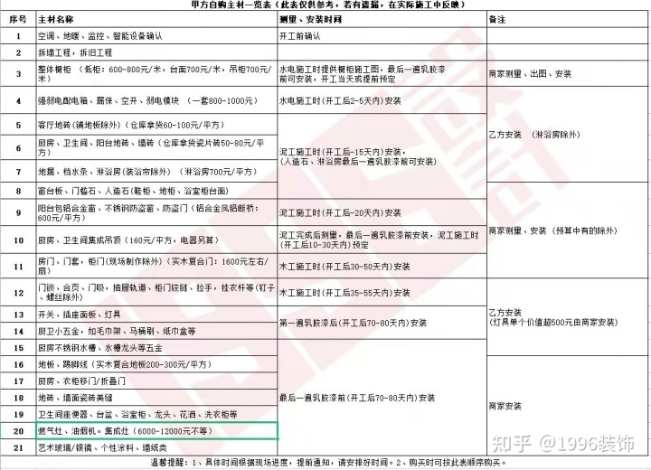 装修入户天花板设计_杭州装修设计_上海大平层装修春亭设计