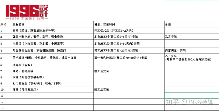 杭州装修设计_装修入户天花板设计_上海大平层装修春亭设计