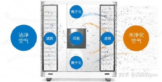 如何净化车内空气_室内装修空气净化_等离子体空气消毒净化