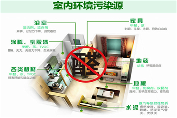 装修除甲醛_甲醛如何除_空气净化器 怎么知道除不除甲醛