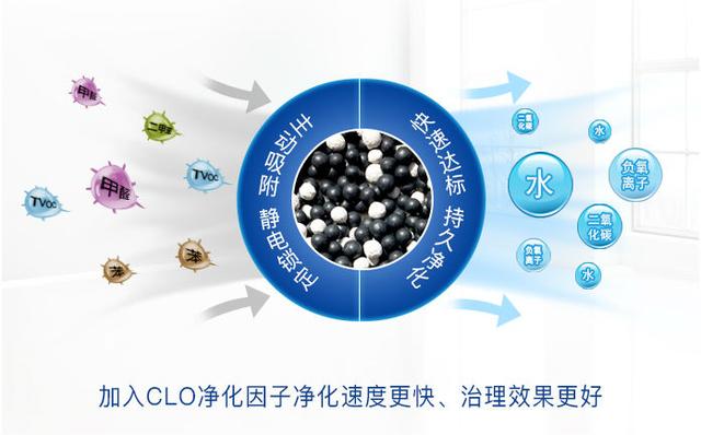 装修除甲醛靠通风，时间长短不重要，质量才是关键