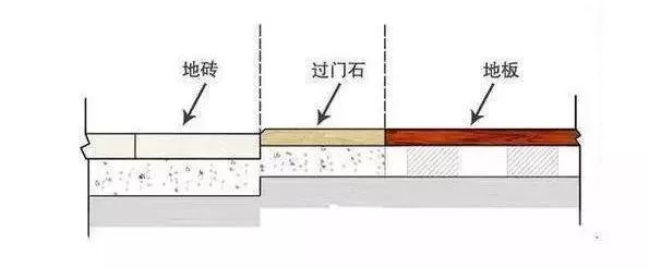 过门石装修效果图_过门石下五帝钱摆放图_仿古过门石装修效果图
