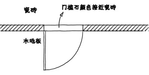 过门石装修效果图_进门过门石装修效果图_家装过门石装修效果图