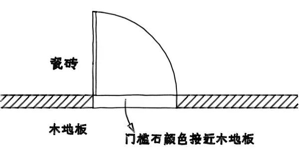 进门过门石装修效果图_家装过门石装修效果图_过门石装修效果图