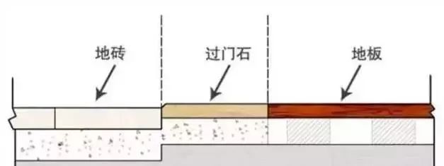 家装过门石装修效果图_过门石装修效果图_进门过门石装修效果图