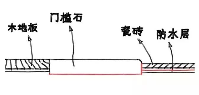 进门过门石装修效果图_家装过门石装修效果图_过门石装修效果图