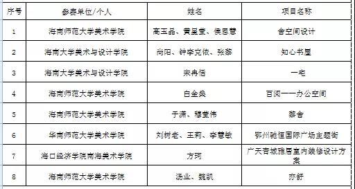 海南装修_海南装修协会_海南临高装修