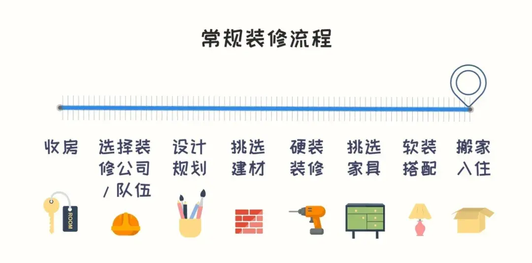 看着BIM做装修定家具：软硬装一体化设计，装修过程“软硬兼施”