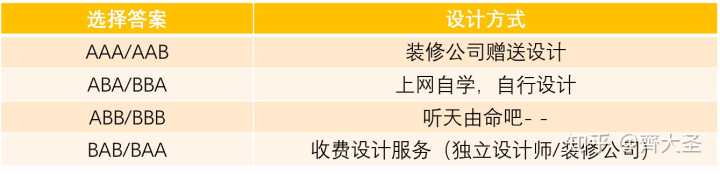 室内滑梯设计_室内表现师工资_室内装修设计师