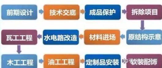 50万装修全包预算清单_装修清单预算_装修预算清单