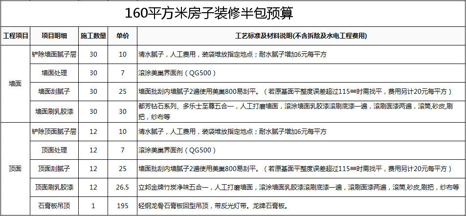 长沙出租屋装修报价_长沙装修报价_上海装修对比装修公司的报价还高