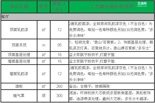 装修材料报价_凤岗自流平地坪漆材料报价_塘厦自流平地坪漆材料报价