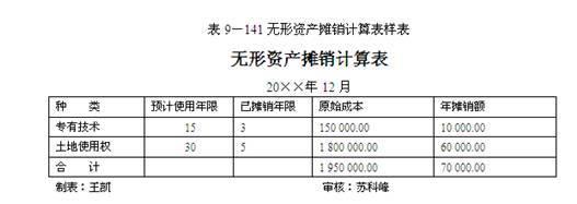 装修费用会计处理_境外费用外汇支付流程与税务处理技巧培训课件_装修办公楼费用会计怎么入账
