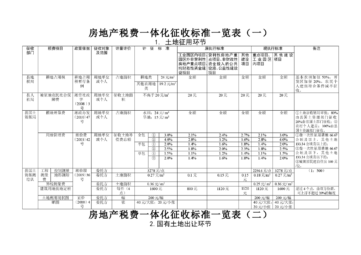 固定资产装修费用处理_费用会计和往来会计哪个好_装修费用会计处理