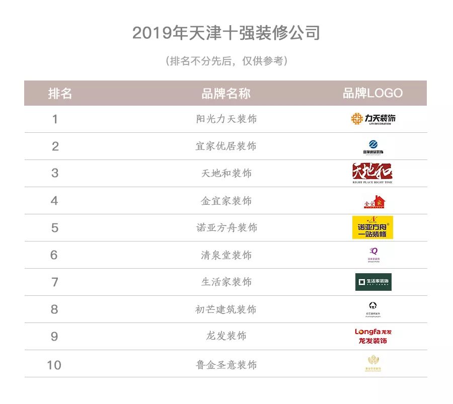 天津装修公司排名_天津幕墙公司排名_天津装修装饰公司排名