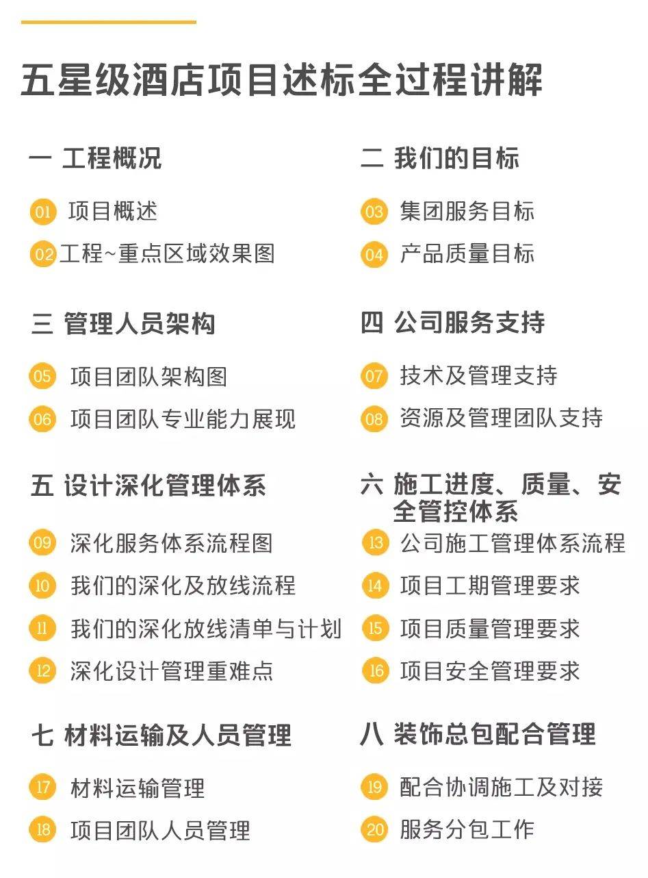 装修招标_昆明装修招标_珠海装修招标