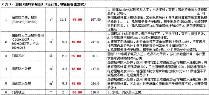 重庆装饰公司哪家好 重庆装饰公司排名
