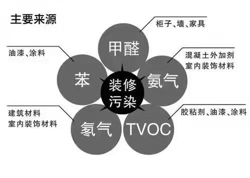 石材 环保 装修_环保装修_装修墙面环保