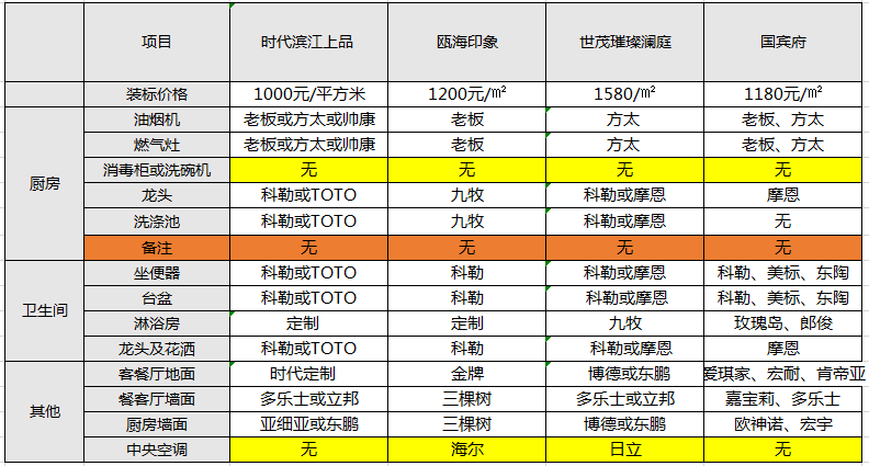 温州装修市场_温州装修_温州装修报价