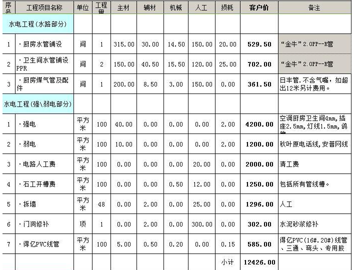 在佛山装修一套房大约需要多少钱 2021佛山装修报价明细清单