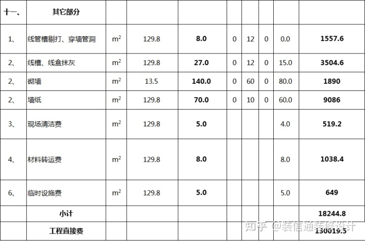 新房装修预算清单_装修新房家具家电预算_新房装修怎么做预算
