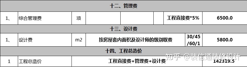 新房装修怎么做预算_新房装修预算清单_装修新房家具家电预算