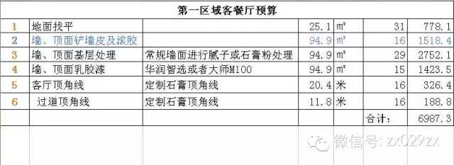 新房装修怎么做预算_装修新房家具家电预算_新房装修预算清单