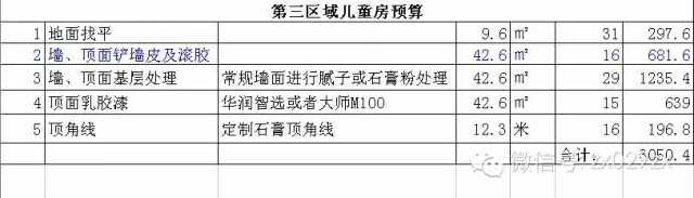 新房装修怎么做预算_新房装修预算清单_装修新房家具家电预算