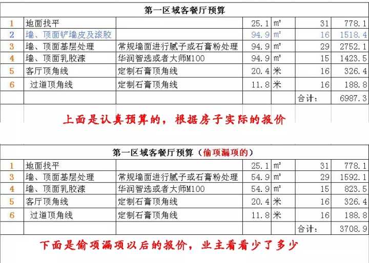 装修新房家具家电预算_新房装修怎么做预算_新房装修预算清单