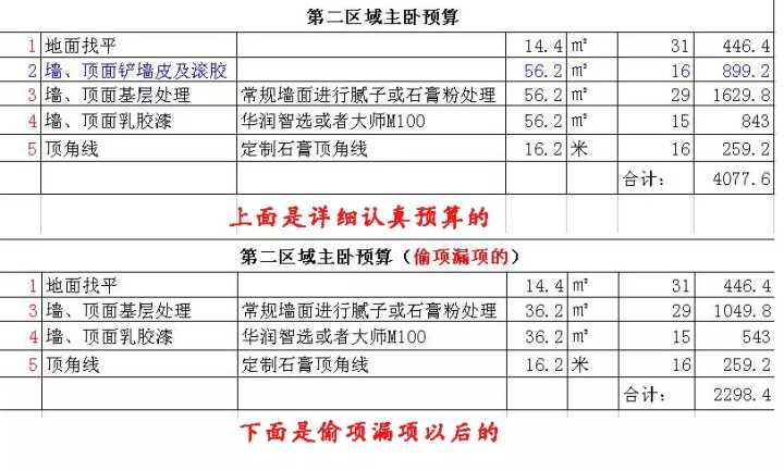 新房装修预算清单_装修新房家具家电预算_新房装修怎么做预算