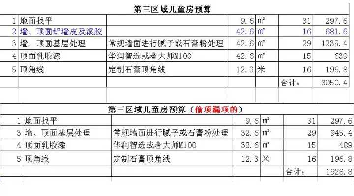 装修新房家具家电预算_新房装修怎么做预算_新房装修预算清单