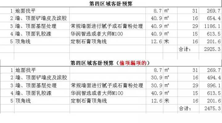 新房装修预算清单_装修新房家具家电预算_新房装修怎么做预算