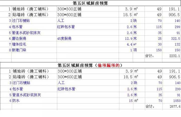 新房装修怎么做预算_装修新房家具家电预算_新房装修预算清单