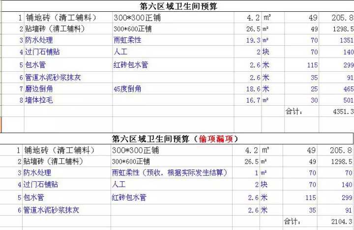 装修新房家具家电预算_新房装修怎么做预算_新房装修预算清单