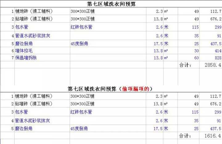 新房装修预算清单_新房装修怎么做预算_装修新房家具家电预算